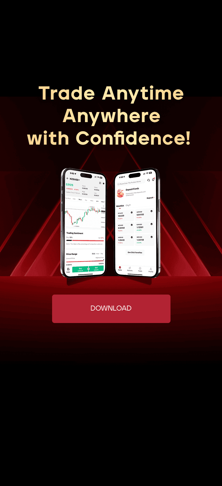 Most Recommended Broker 2025 | Anzo Capital