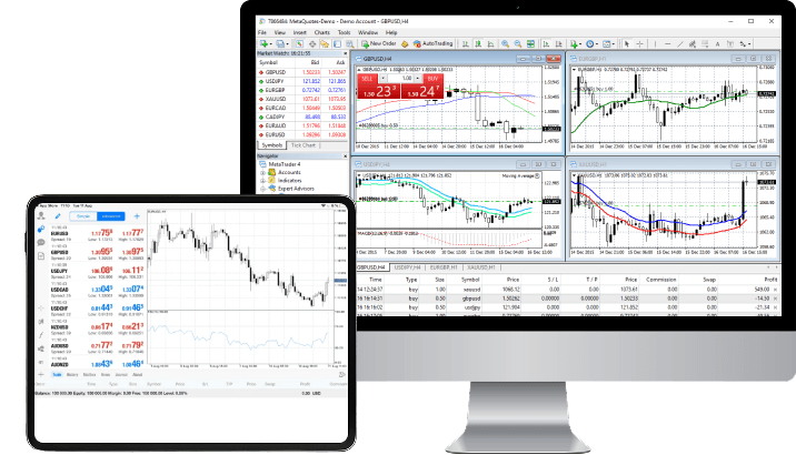 MetaTrader 4 (MT4) Platform | Anzo Capital